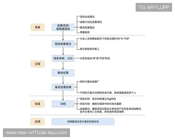 琜员如何通过录像复盘持续优化技术细节，拍摄复盘